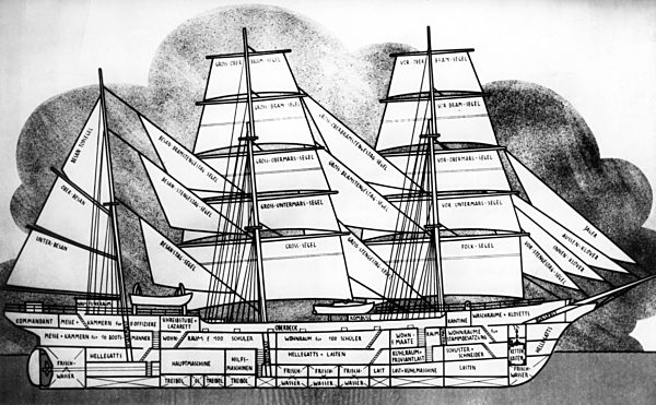 Sheer draught of Gorch Fock