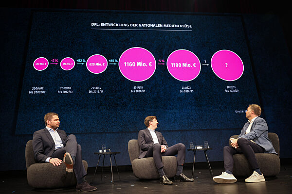 Branchenkonferenz SpoBis