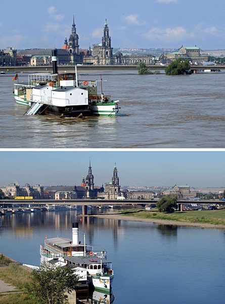 Hochwasser und Niedrigwasser der Elbe