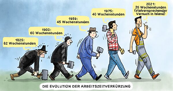 Arbeitszeitverkuerzung