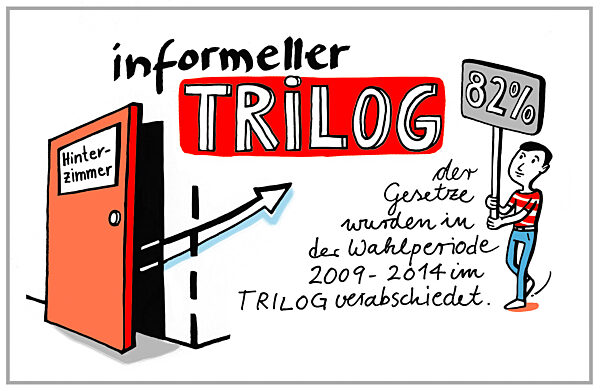 TRILOG