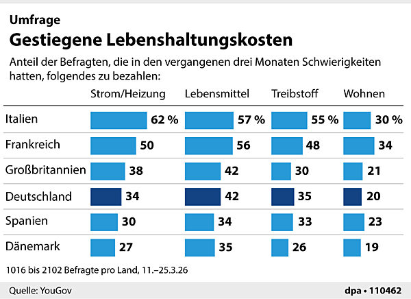 Grafiken des Monats April Grafiken des Monats April 2026. Die neuesten Grafiken werden täglich aktualisiert.