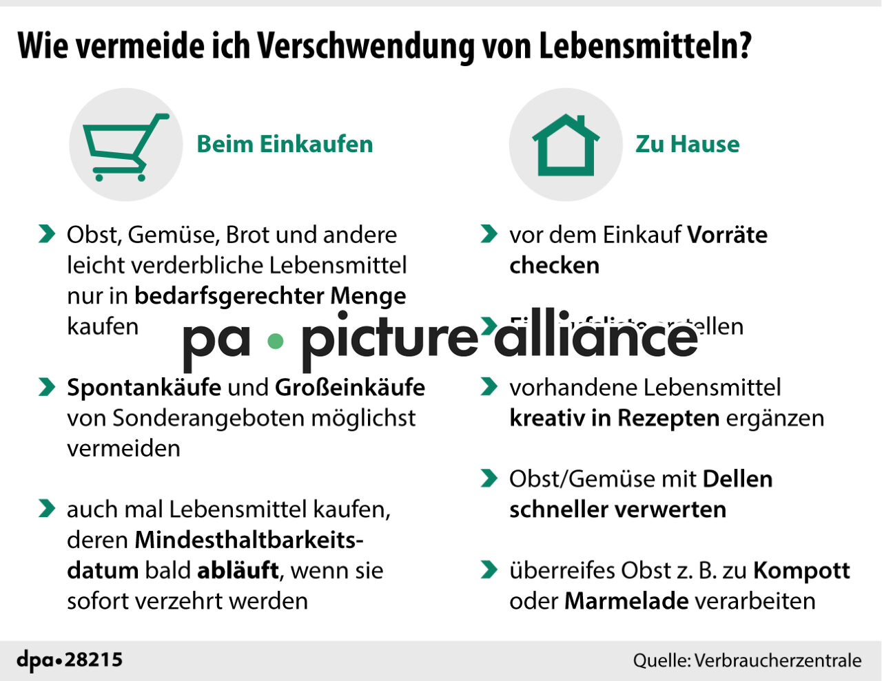 Wie vermeide ich Verschwendung von Lebensmitteln? (20.04.2018)