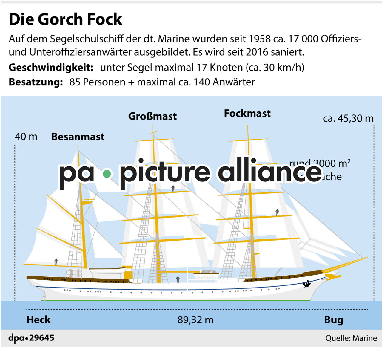 Die Gorch Fock  (Wiederholung) (20.02.2019)