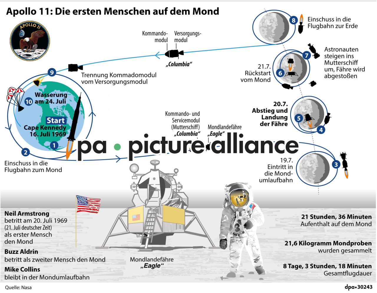 Apollo 11: Die ersten Menschen auf dem Mond (Wiederholung) (24.05.2019)