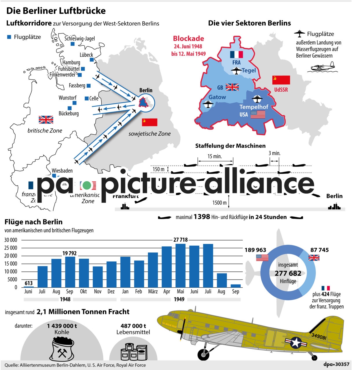 Die Berliner Luftbrücke (Wiederholung) (12.06.2019)