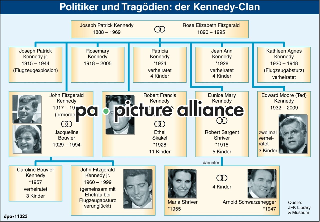 Politiker und Tragödien: der Kennedy-Clan (26.08.2009)