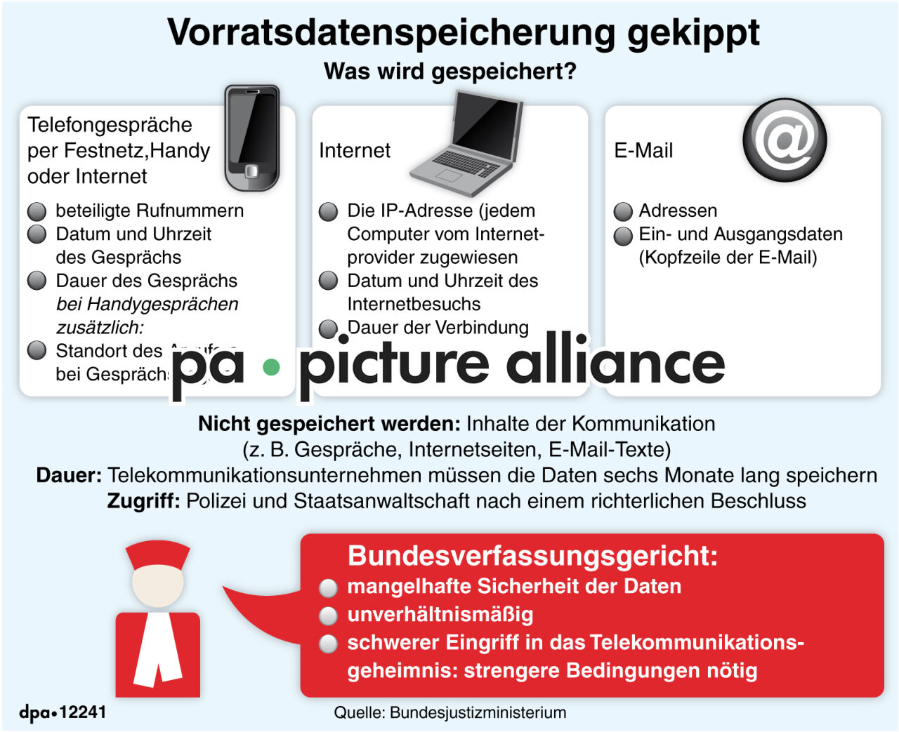 Vorratsdatenspeicherung gekippt (02.03.2010)