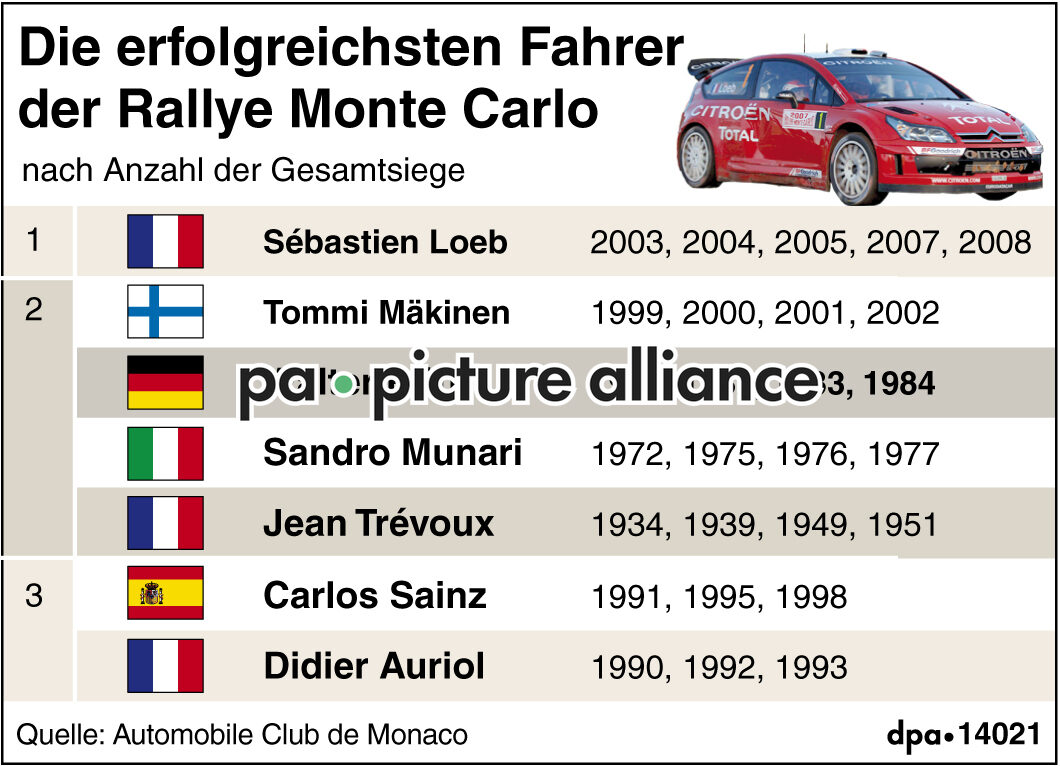 Gesamtsieger der Rallye Monte Carlo (16.01.2011)