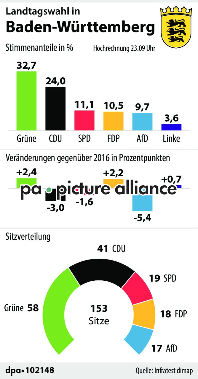 Landtagswahlen in Baden-Württemberg (15.03.2021)