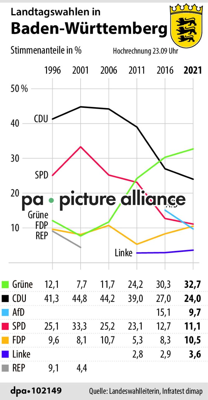 Landtagswahlen in Baden-Württemberg (15.03.2021)