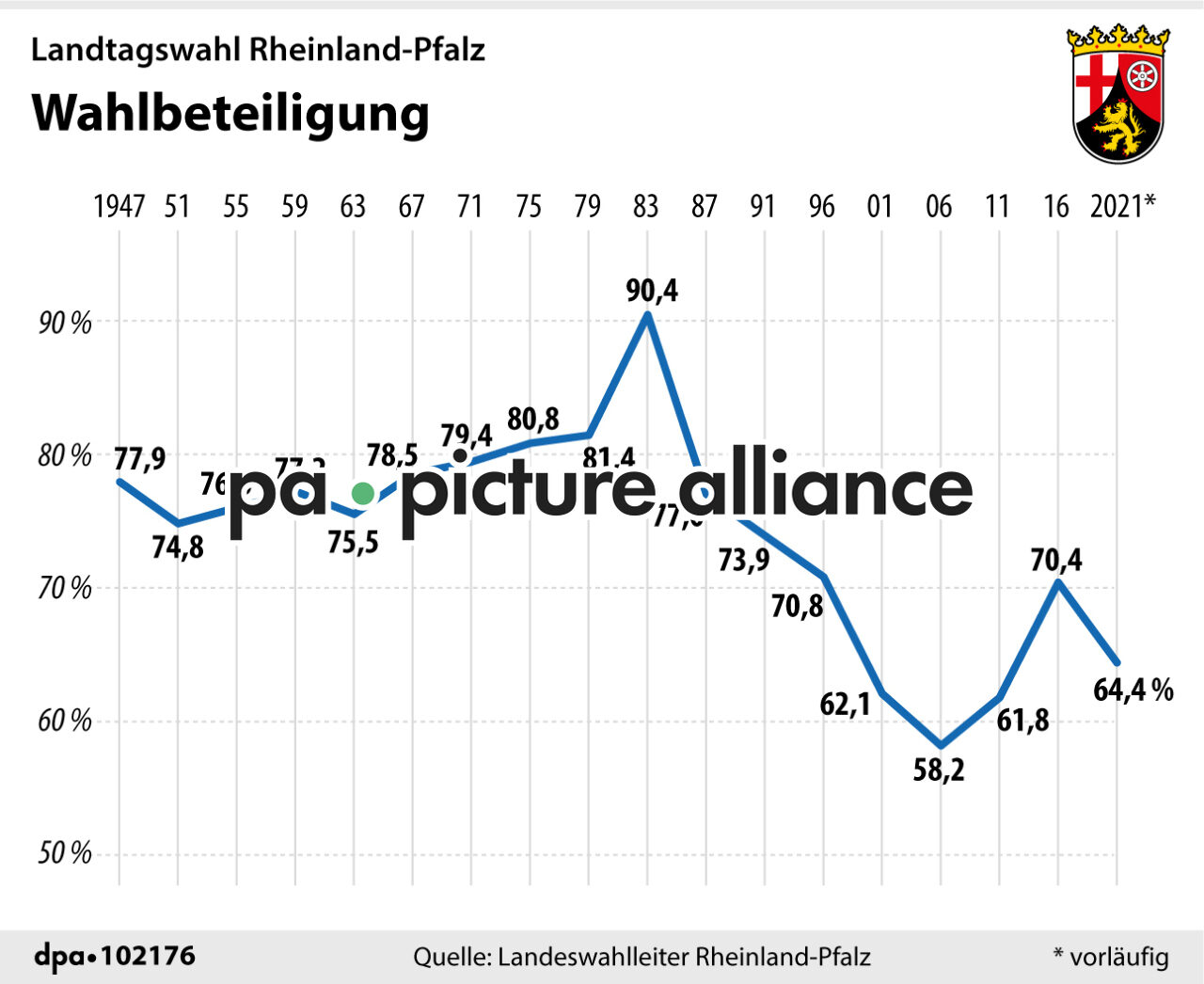 Landtagswahl Rheinland-Pfalz: Wahlbeteiligung (15.03.2021)