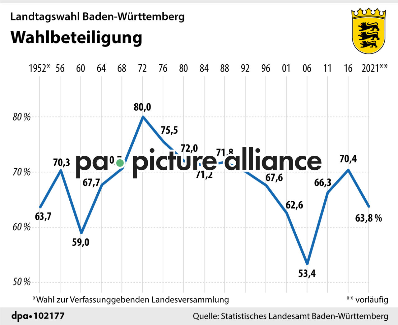 Landtagswahl Baden-Württemberg: Wahlbeteiligung (15.03.2021)