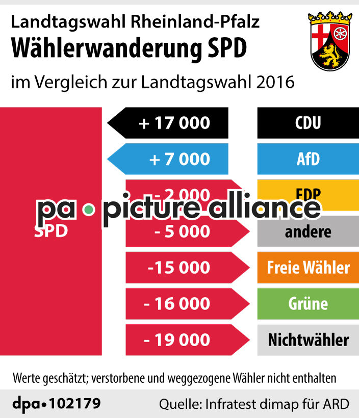 Landtagswahl Rheinland-Pfalz: Wählerwanderung SPD (15.03.2021)