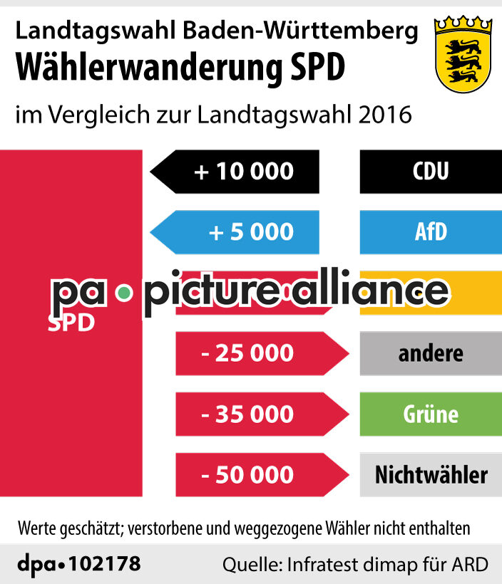 Landtagswahl Baden-Württemberg: Wählerwanderung SPD (15.03.2021)