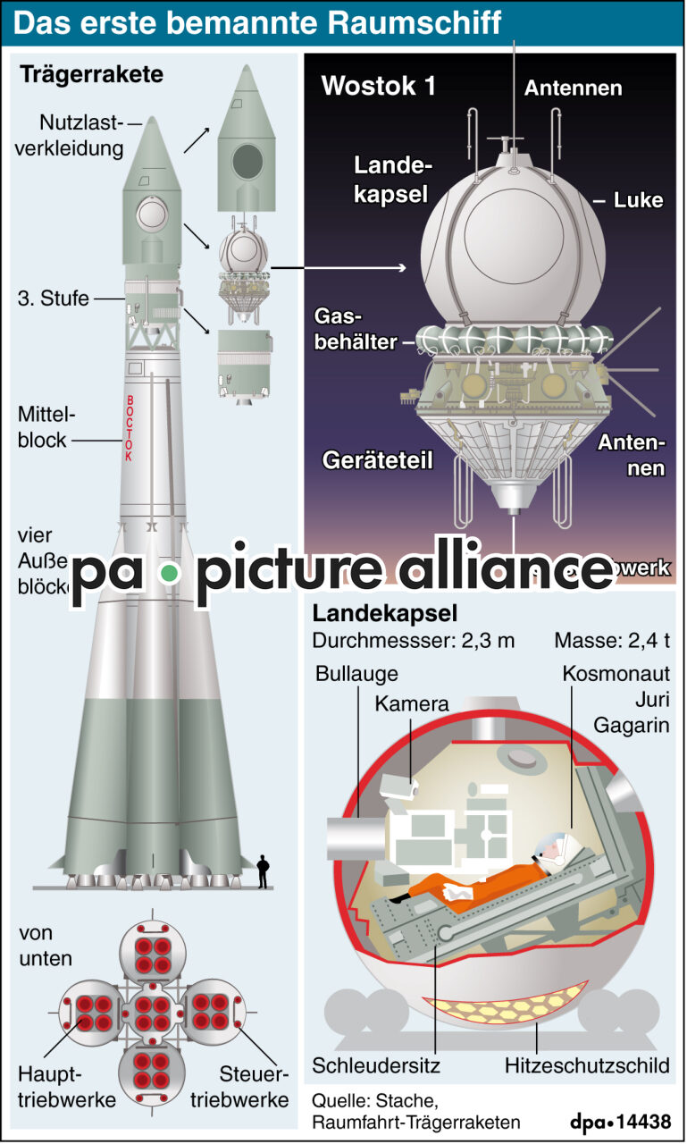 Das erste bemannte Raumschiff (11.04.2011)