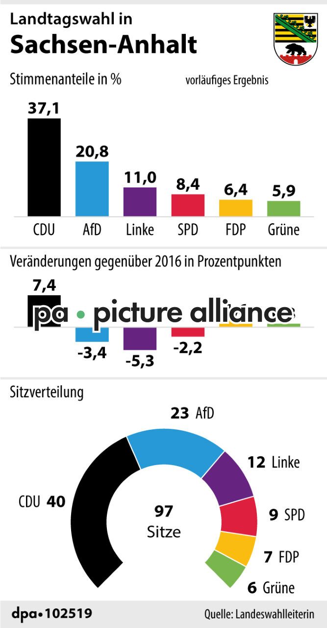 Landtagswahl in Sachsen-Anhalt (07.06.2021)