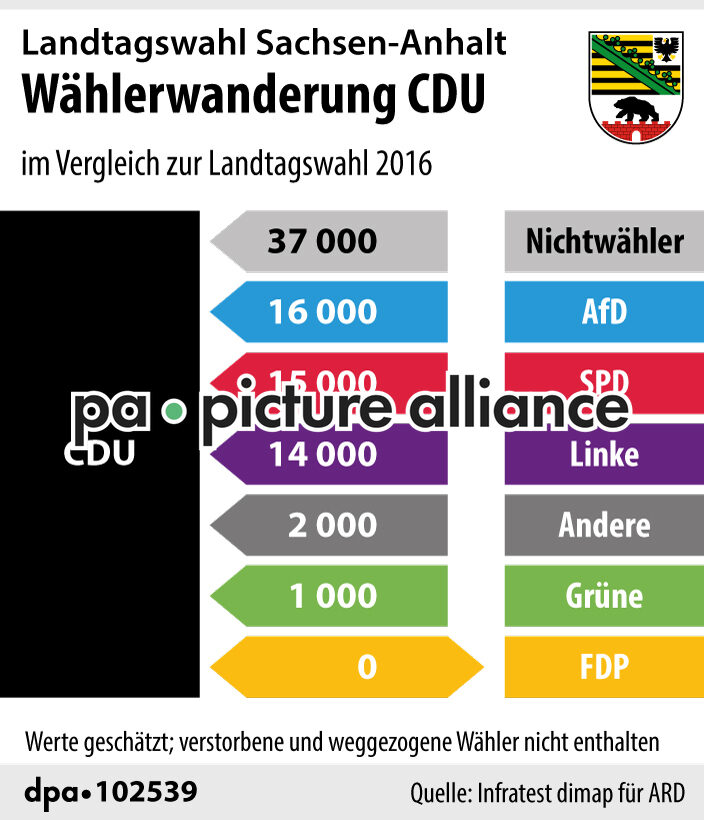 Landtagswahl Sachsen-Anhalt: Wählerwanderung CDU (07.06.2021)