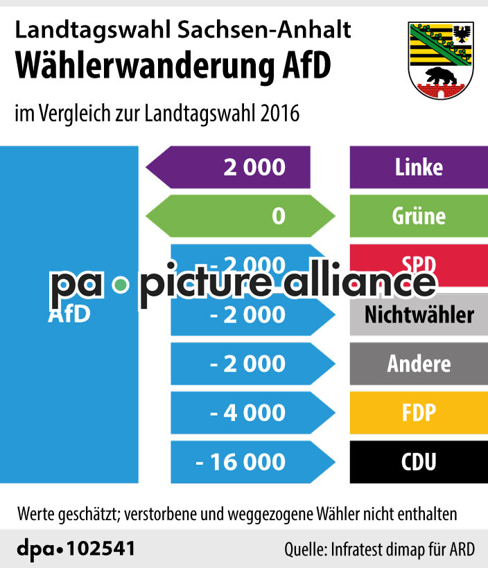 Landtagswahl Sachsen-Anhalt: Wählerwanderung AfD (07.06.2021)