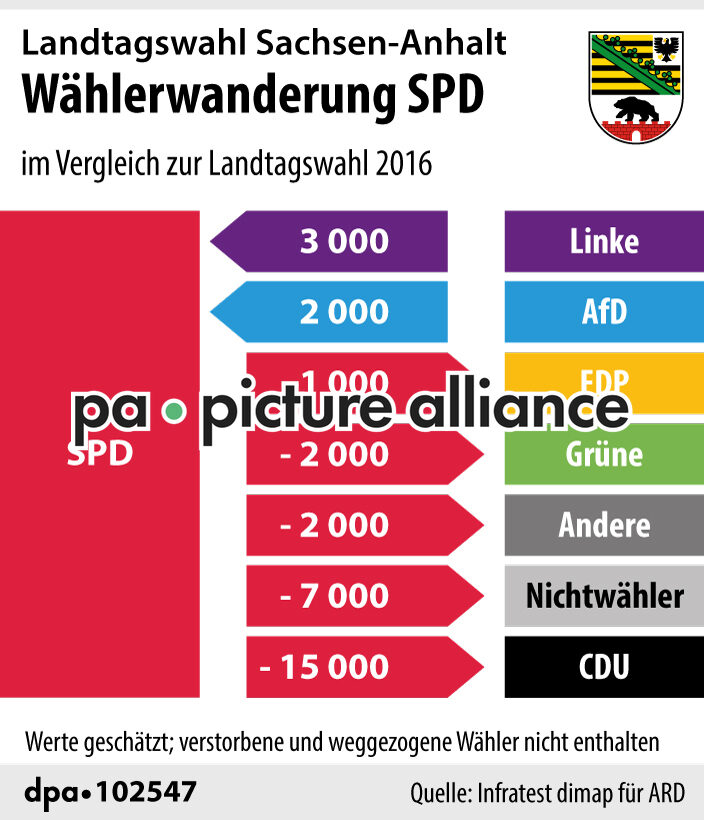 Landtagswahl Sachsen-Anhalt: Wählerwanderung SPD (07.06.2021)