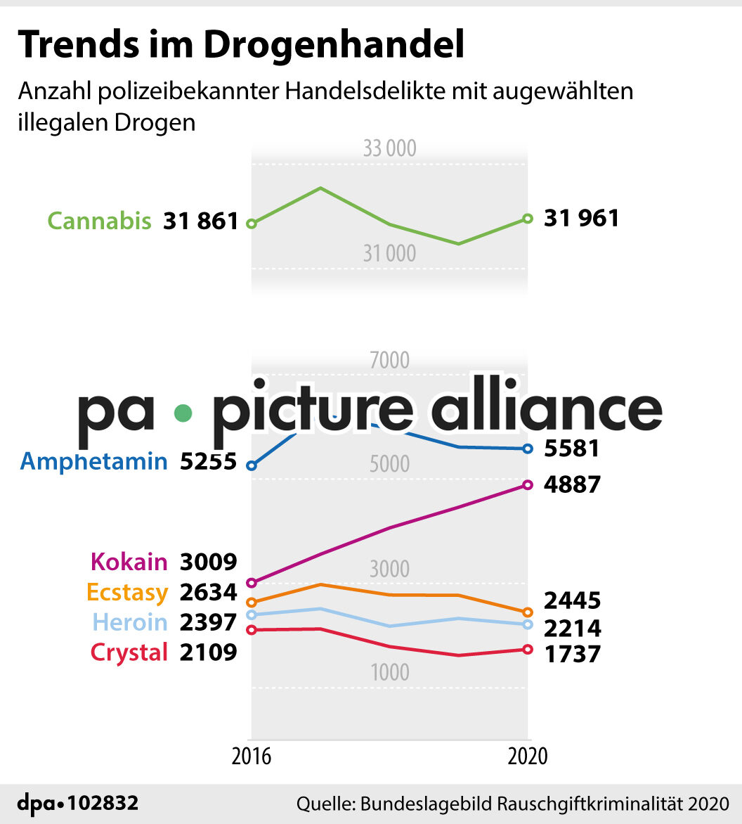 Trends im Drogenhandel (27.07.2021)