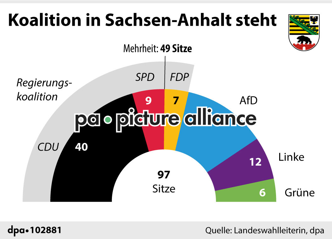 Koalition in Sachsen-Anhalt steht (10.08.2021)