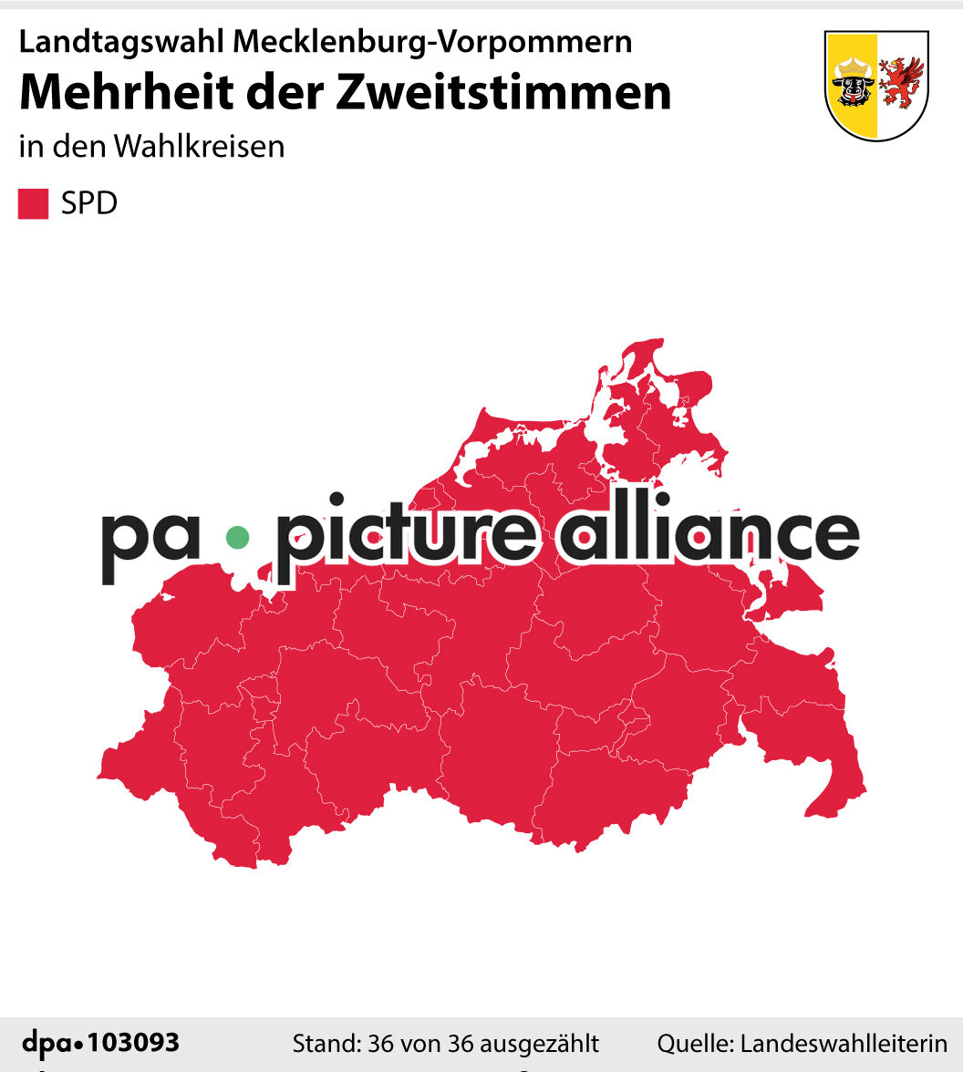 Landtagswahlen Mecklenburg-Vorpommern: Mehrheit der Zweitstimmen (27.09.2021)