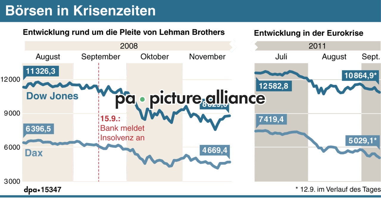 Börsen in Krisenzeiten (12.09.2011)