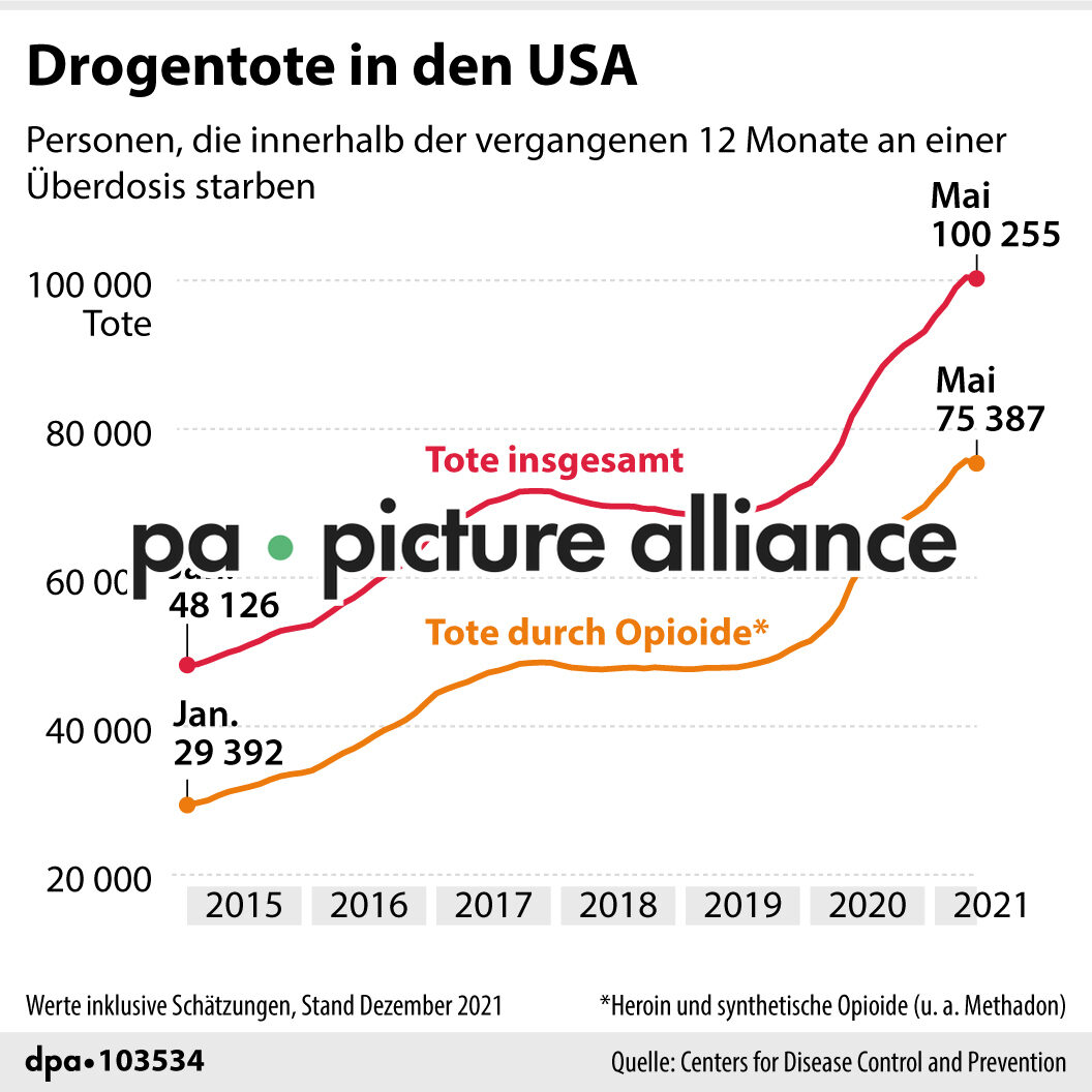 Drogentote in den USA (03.01.2022)