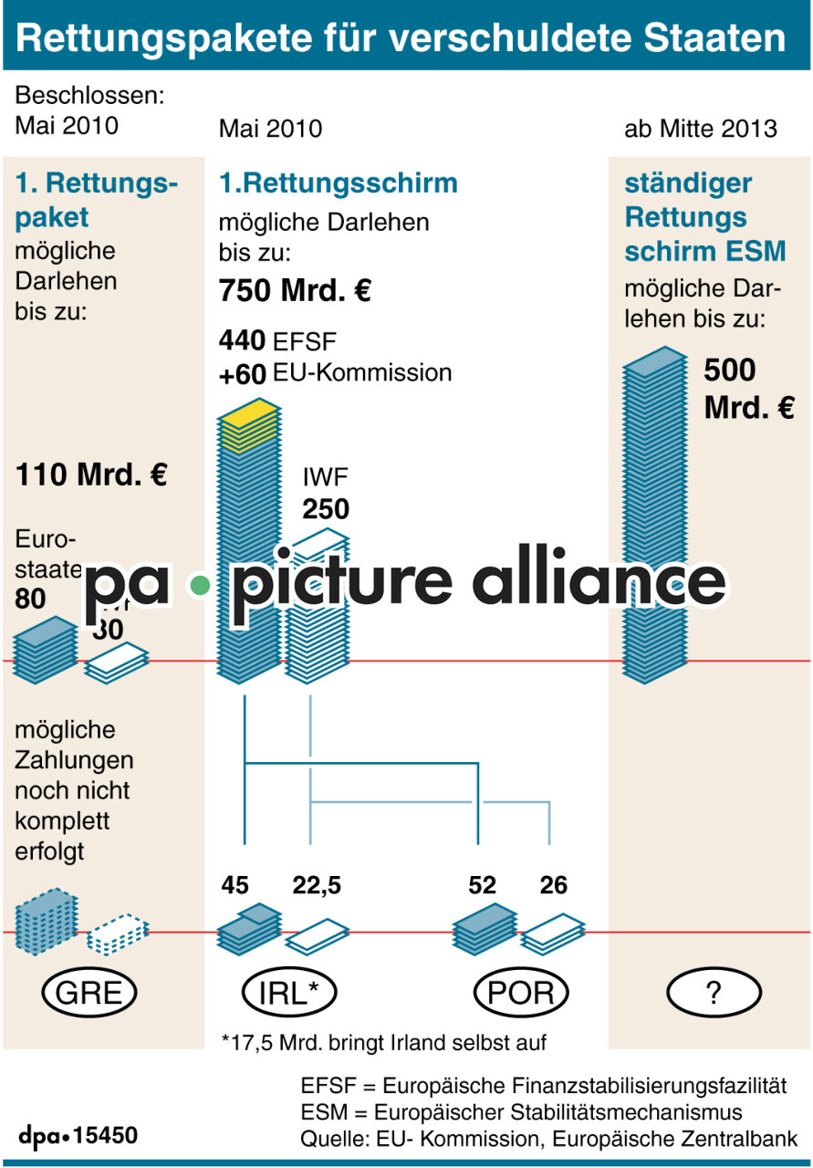 Rettungspakete für verschuldete Staaten (30.09.2011)