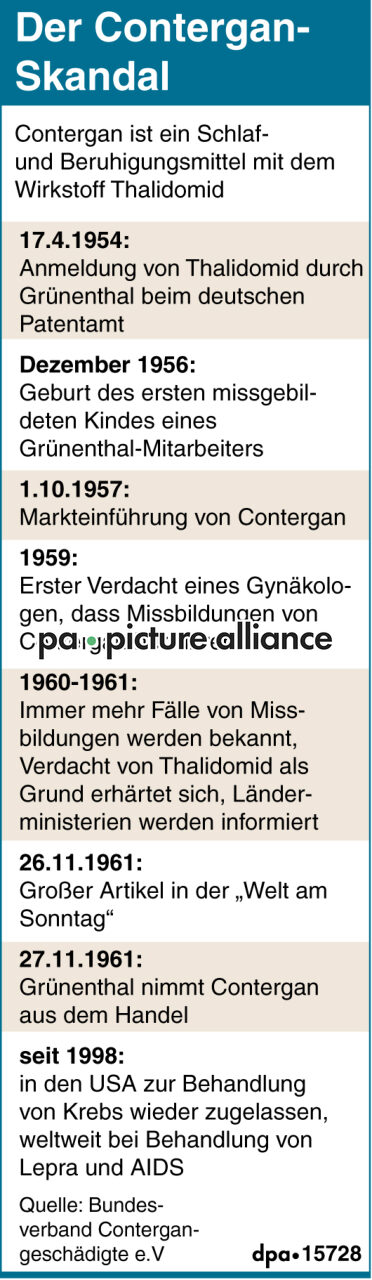 Der Contergan-Skandal (25.11.2011)