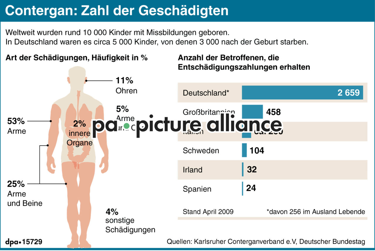Contergan: Zahl der Geschädigten (25.11.2011)