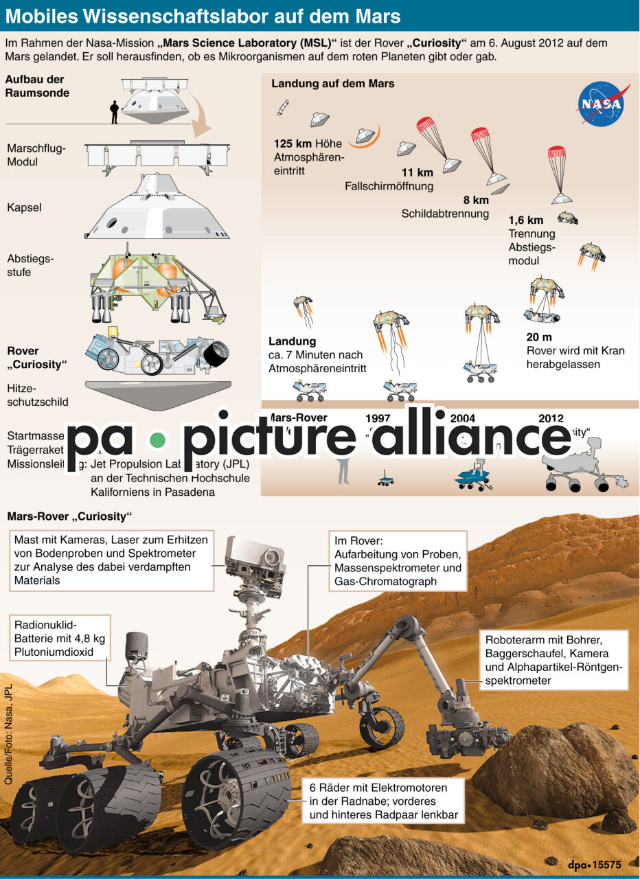 Mobiles Wissenschaftslabor auf dem Mars (Wiederholung) (20.12.2012)