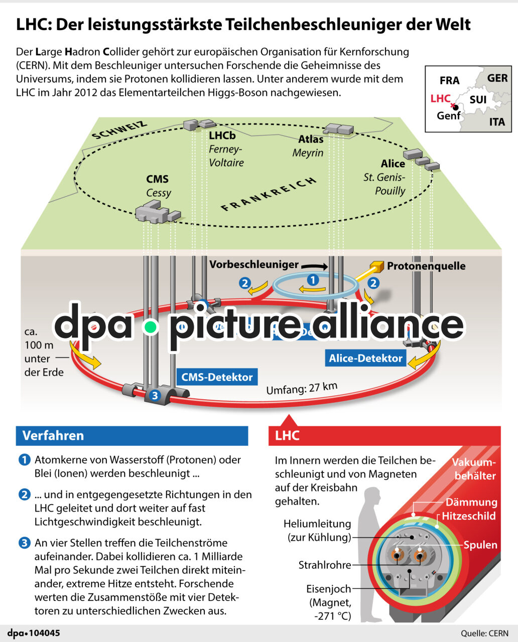 LHC: Der leistungsstärkste Teilchenbeschleuniger der Welt (24.03.2026)