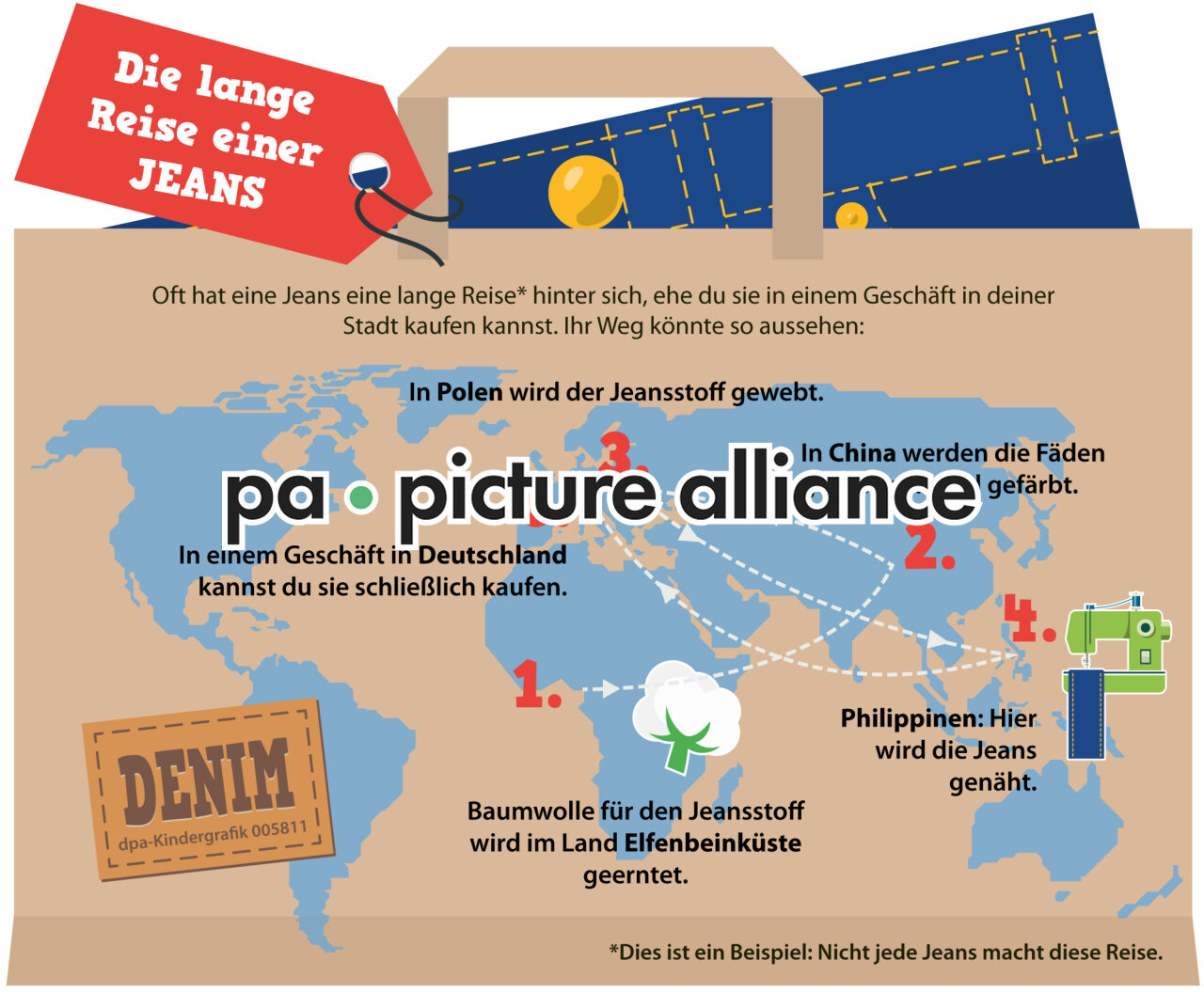 Kindergrafik: Die lange Reise einer Jeans (17.05.2022)