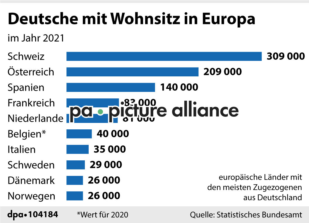 Deutsche mit Wohnsitz in Europa (17.05.2022)