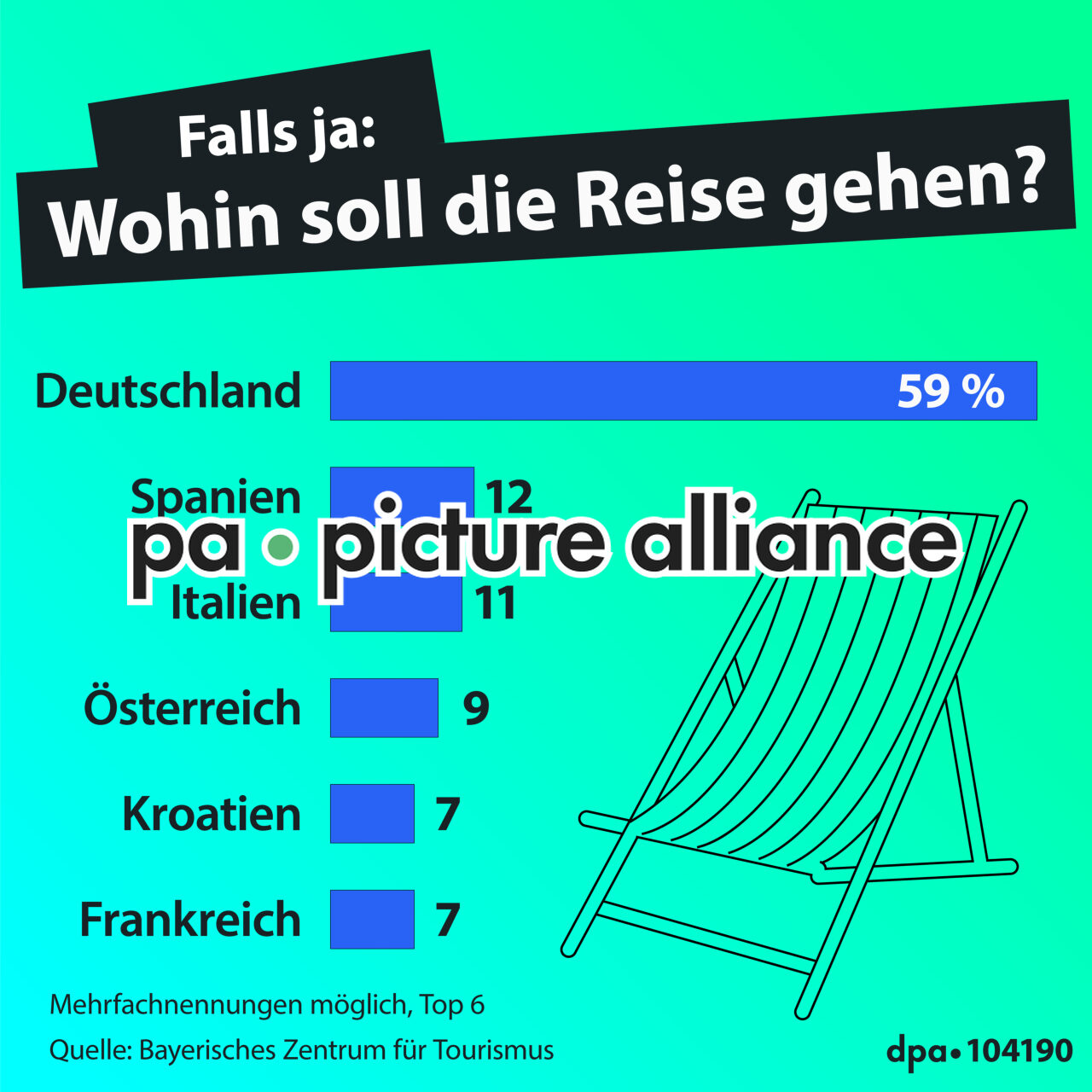 Umfrage Reisepläne (18.05.2022)