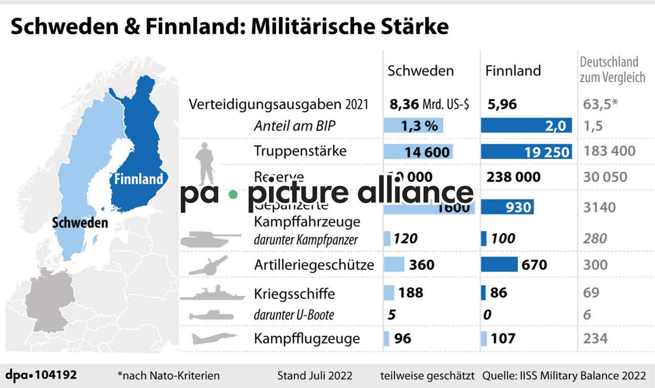 Schweden & Finnland: Militärische Stärke (05.07.2022)