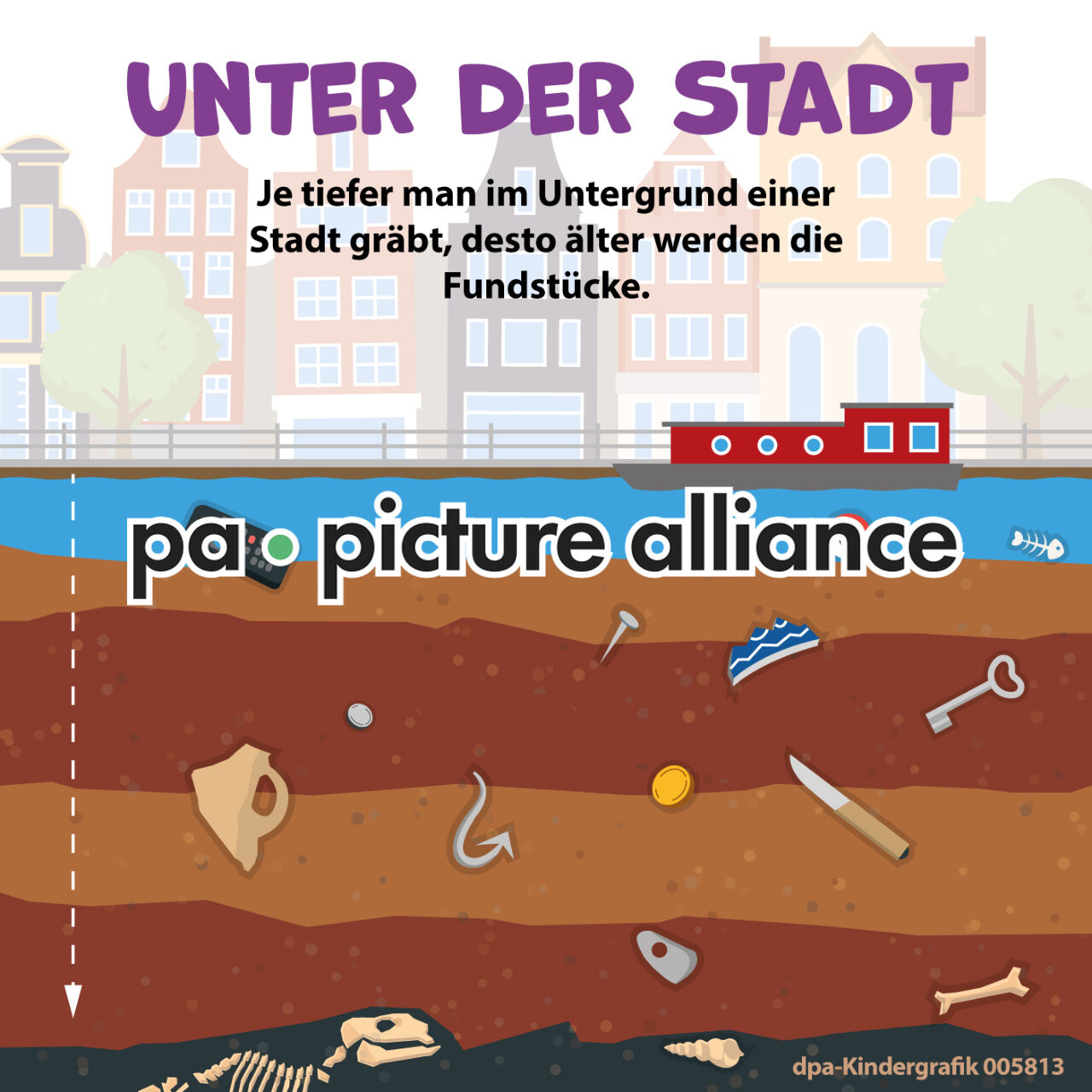 Kindergrafik: Unter der Stadt (19.05.2022)