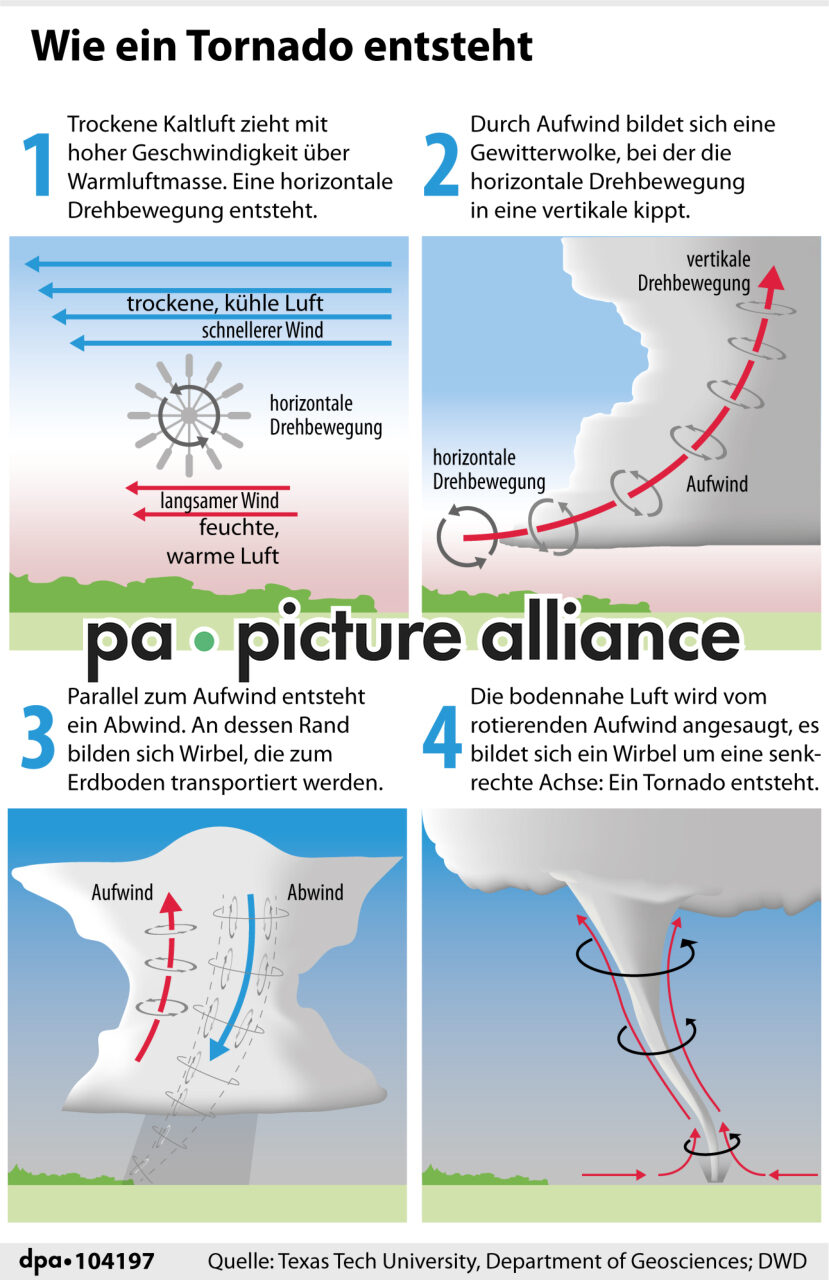 Wie ein Tornado entsteht (01.09.2024)
