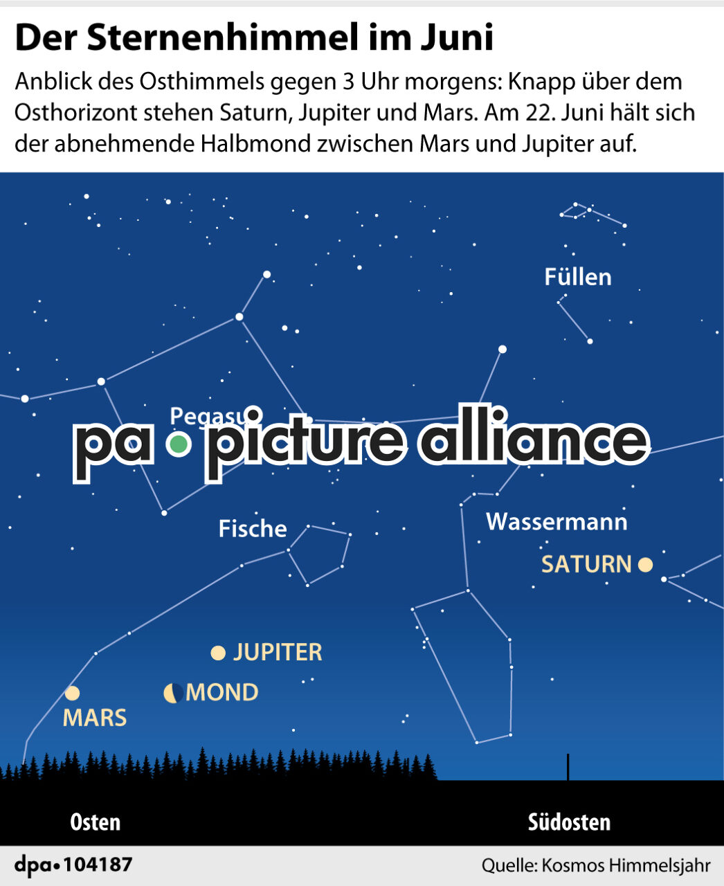 Der Sternenhimmel im Juni (20.05.2022)