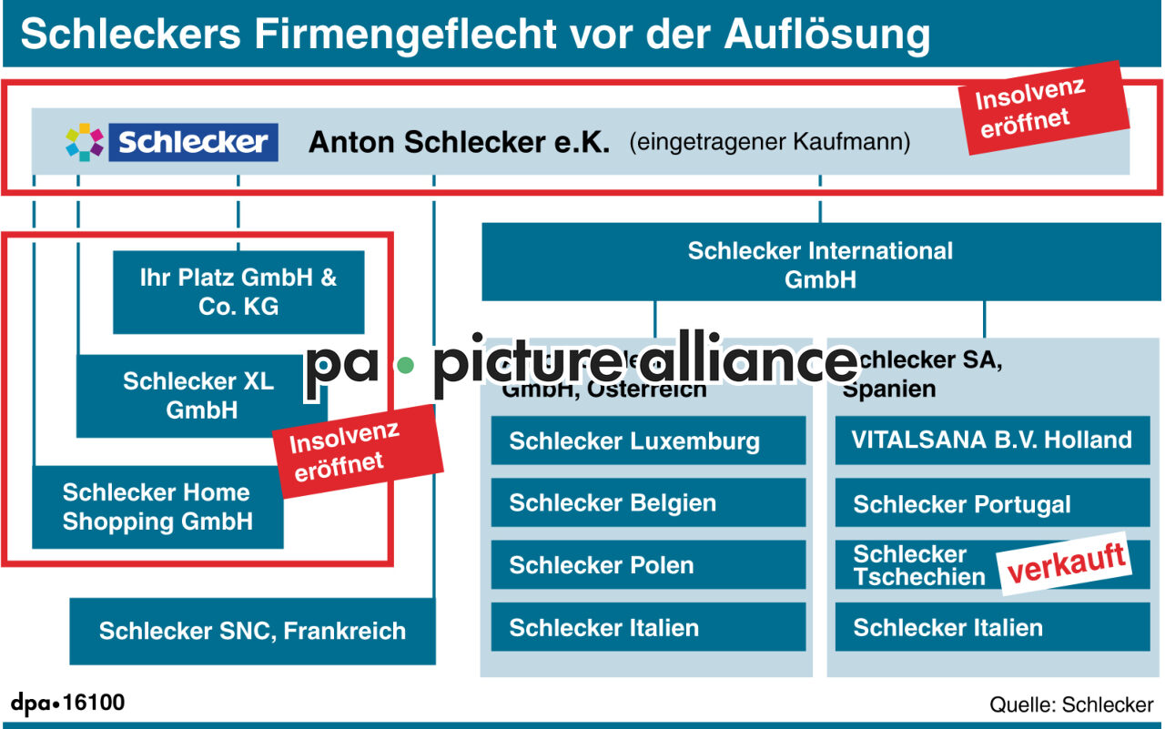 Schleckers Firmengeflecht vor der Auflösung (25.05.2012)