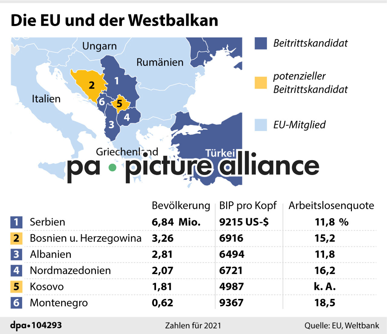 Die EU und der Westbalkan (06.12.2022)