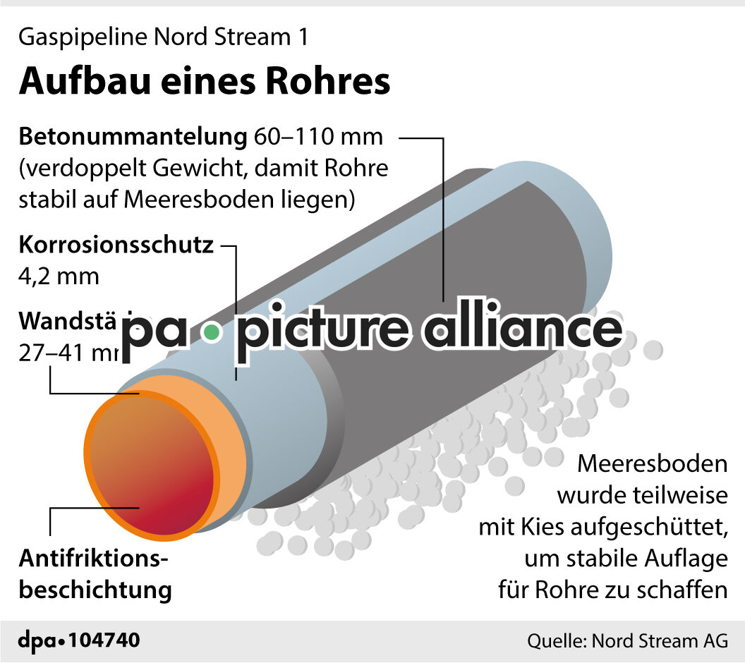 Nord Stream: Aufbau eines Rohrs (28.09.2022)