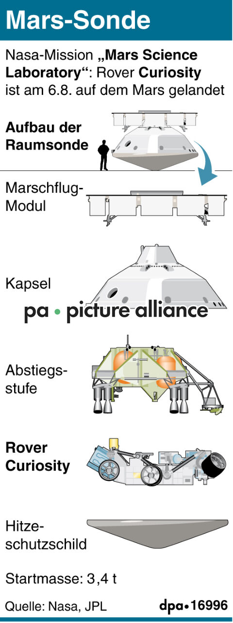 Mars-Sonde (06.08.2012)