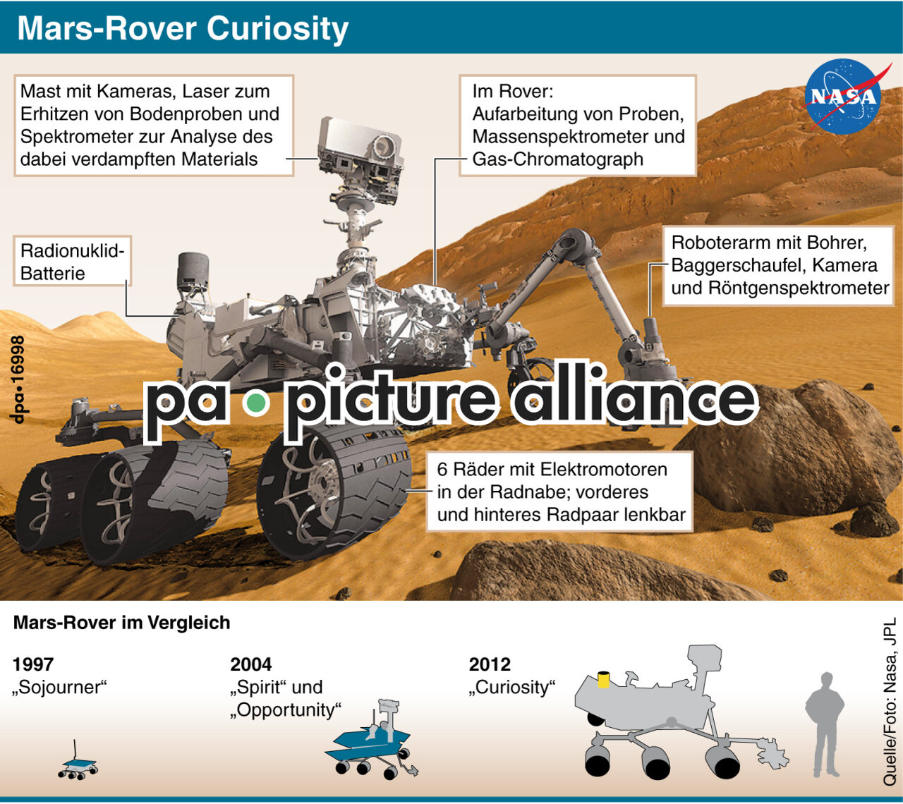Mars-Rover Curiosity (Wiederholung) (06.08.2012)
