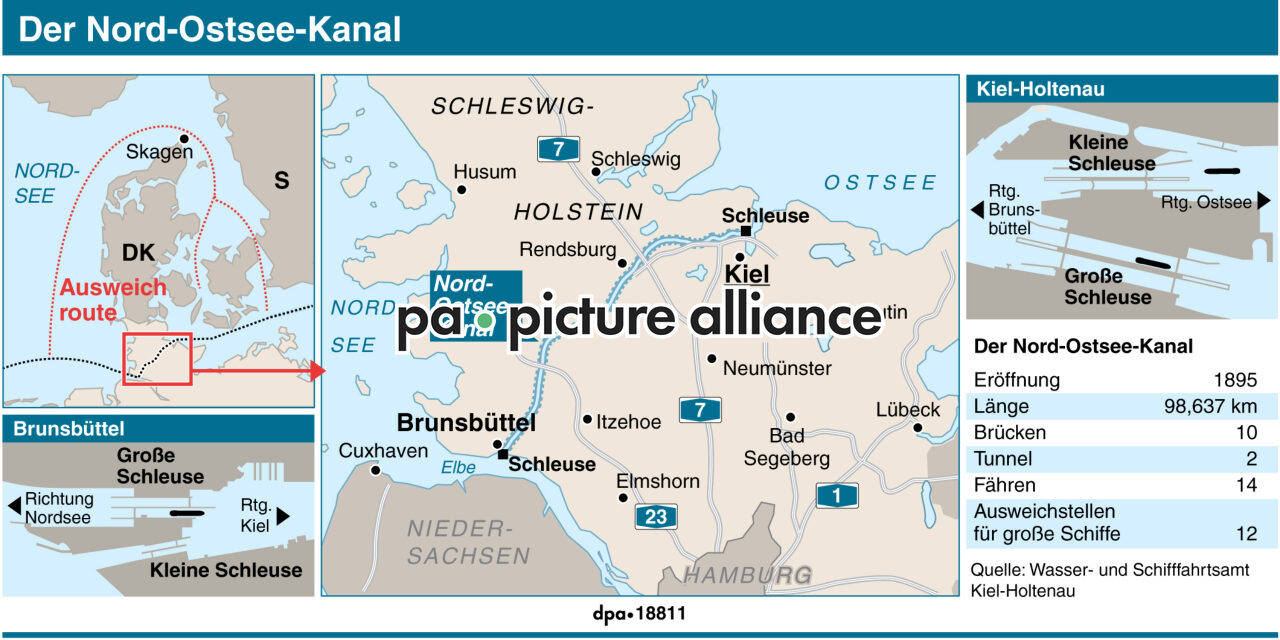 Der Nord-Ostsee-Kanal (Wiederholung) (20.03.2013)