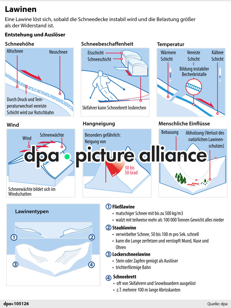 Lawinen (22.03.2026)