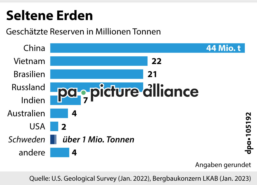 Seltene Erden (12.01.2023)