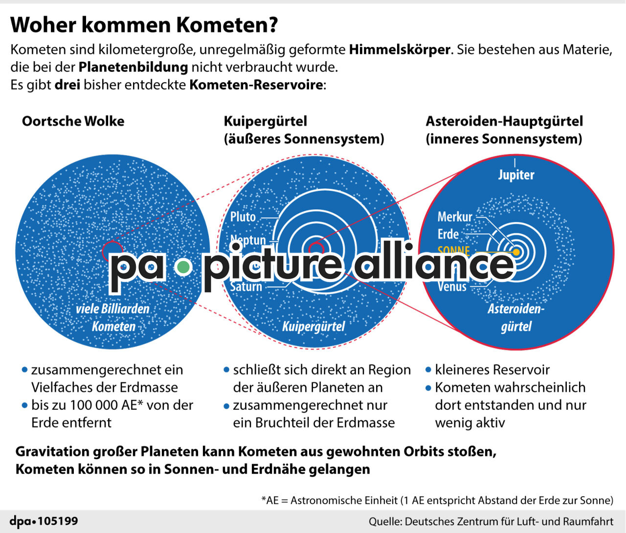Woher kommen Kometen? (15.01.2023)